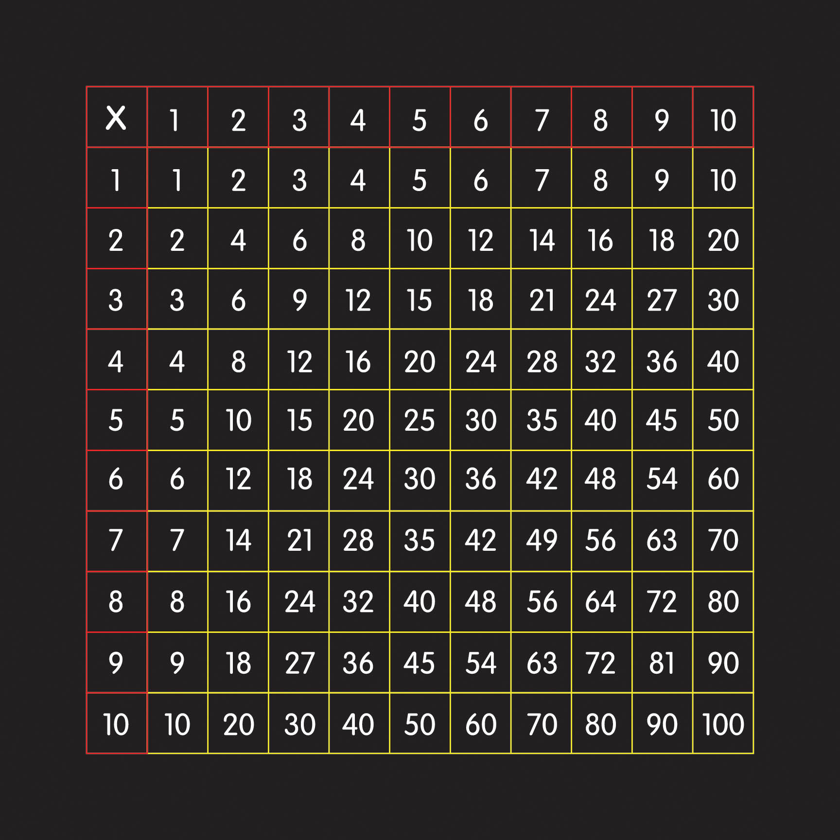 X10 Multiplication Square 